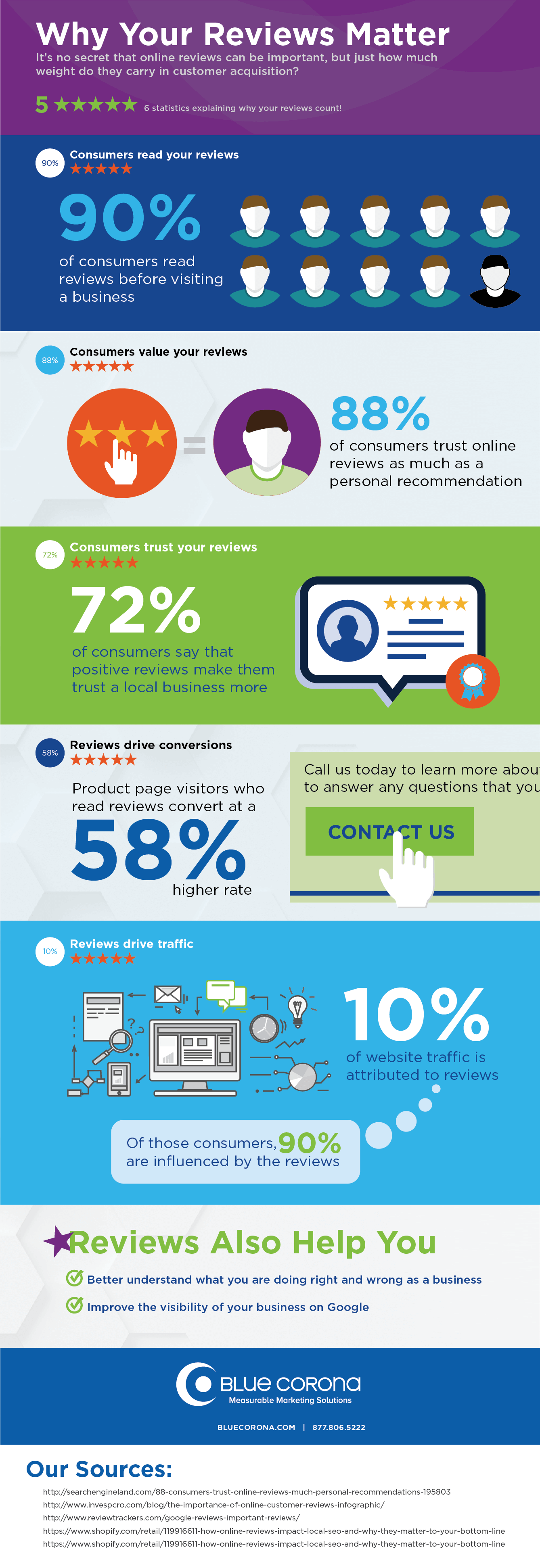 Benefits of Online Reviews