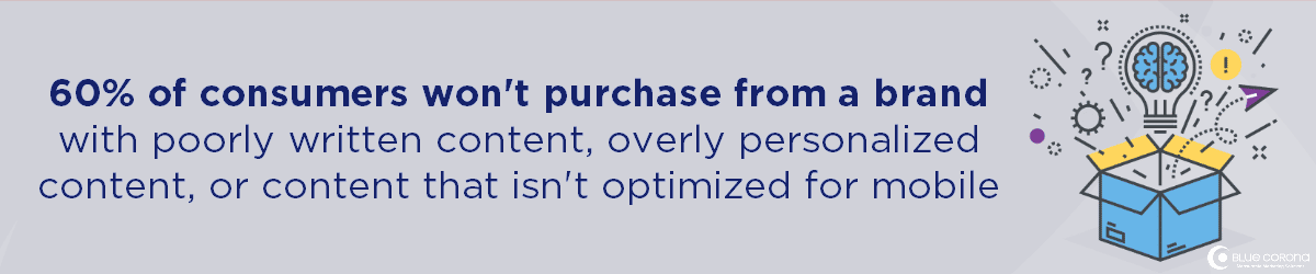 people won't purchase from a brand with poor content, statistic on why you need quality content