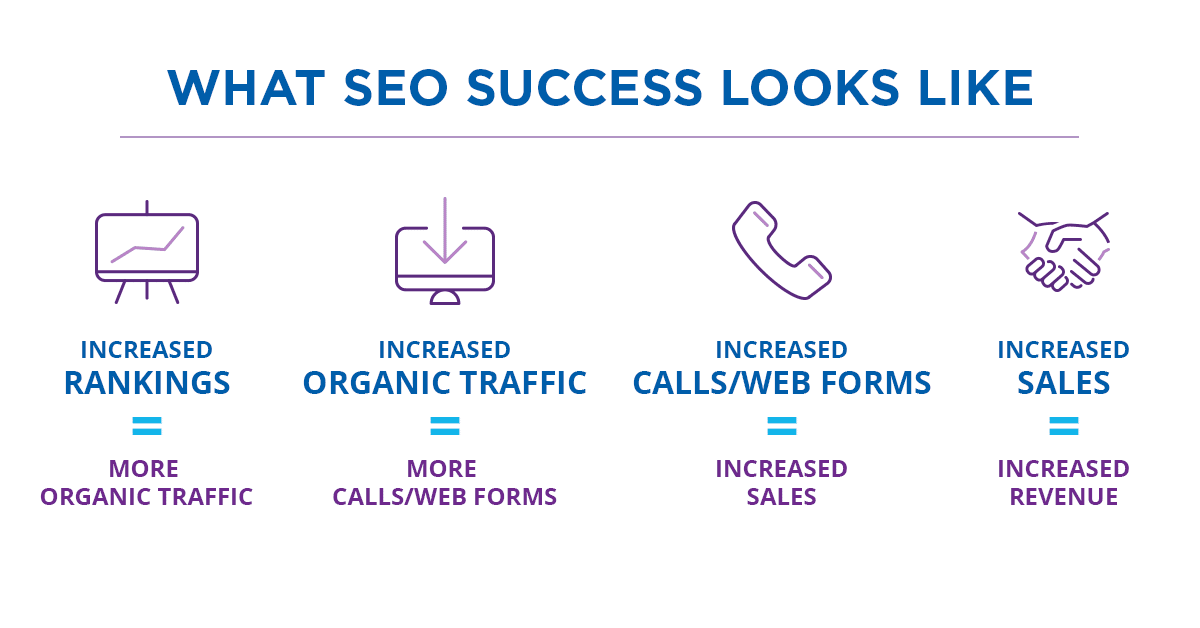 What is SEO? The best seo services 2018 help you rank in Google 